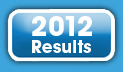 2012 Results