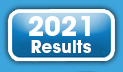 2021 Results