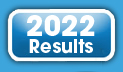 2022 Results